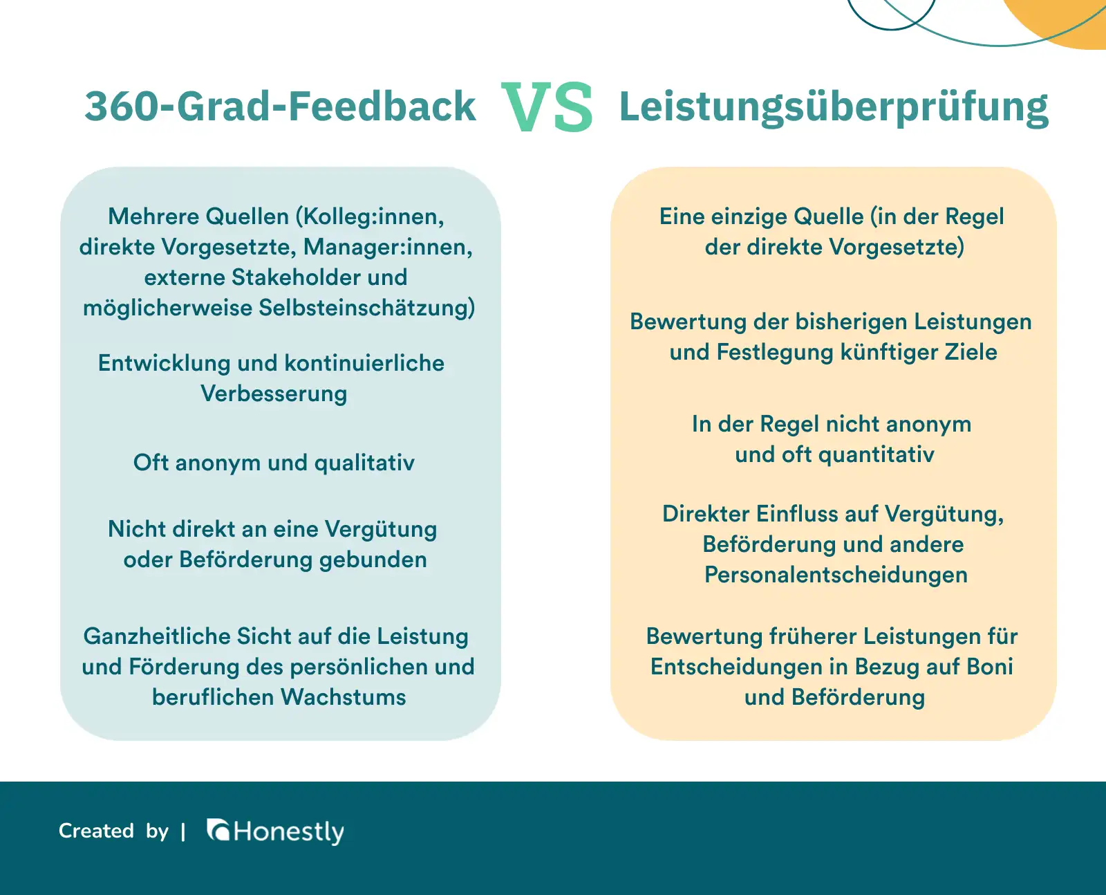 360-degree-feedback vs. Leistungsüberprüfung