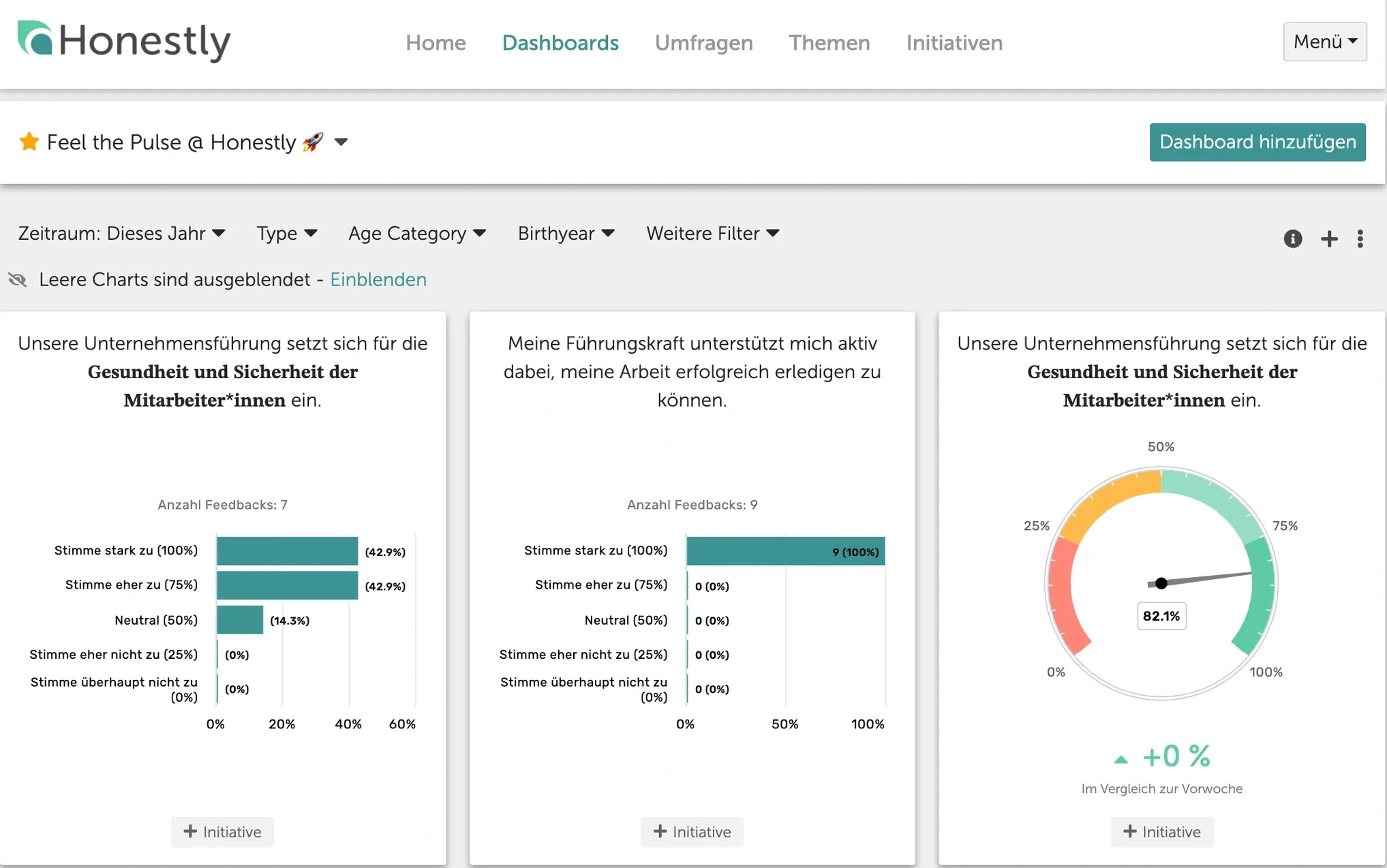 Honestly dashboard add initiative