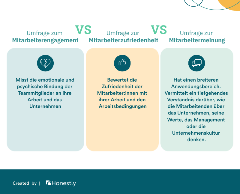 Umfrage zur Mitarbeitermeinung vs. Umfragen zu Engagement und Zufriedenheit