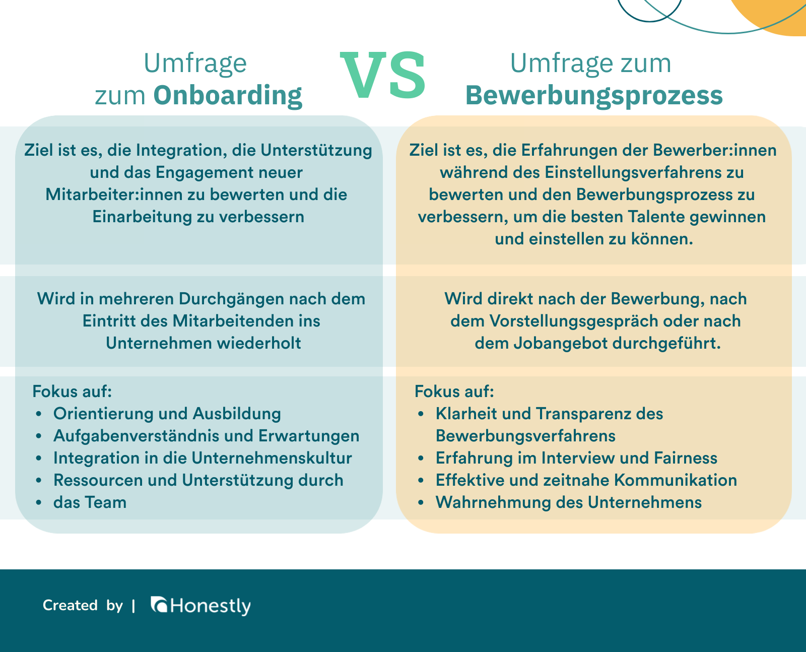 Onboarding Umfrage vs. umfrage Bewerbungsverfahren