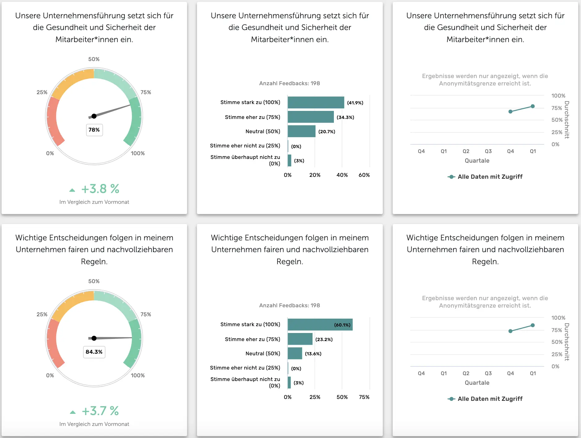 dashboard Mitarbeiterbefragung Zufriedenheit Honestly dashboard Mitarbeiterbefragung Zufriedenheit Honestly
