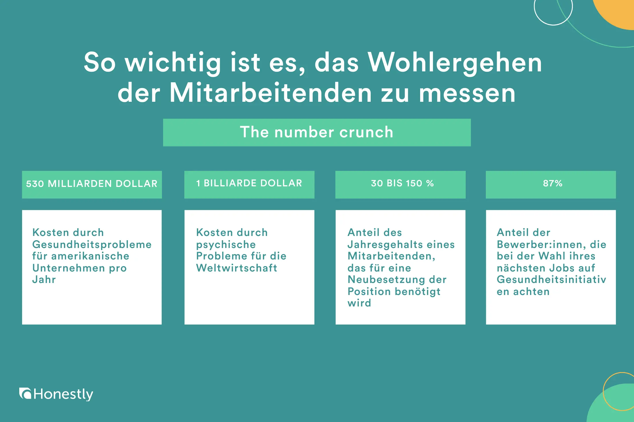 Wohlbefinden der Mitarbeiter zu messen