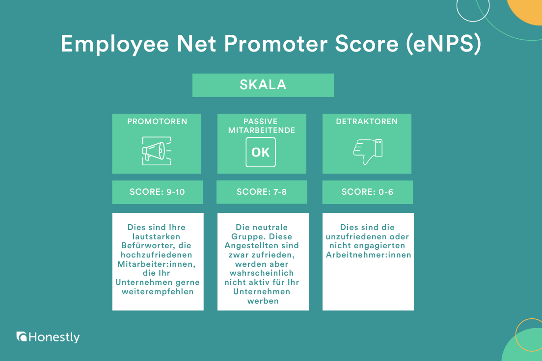 enps scale DE