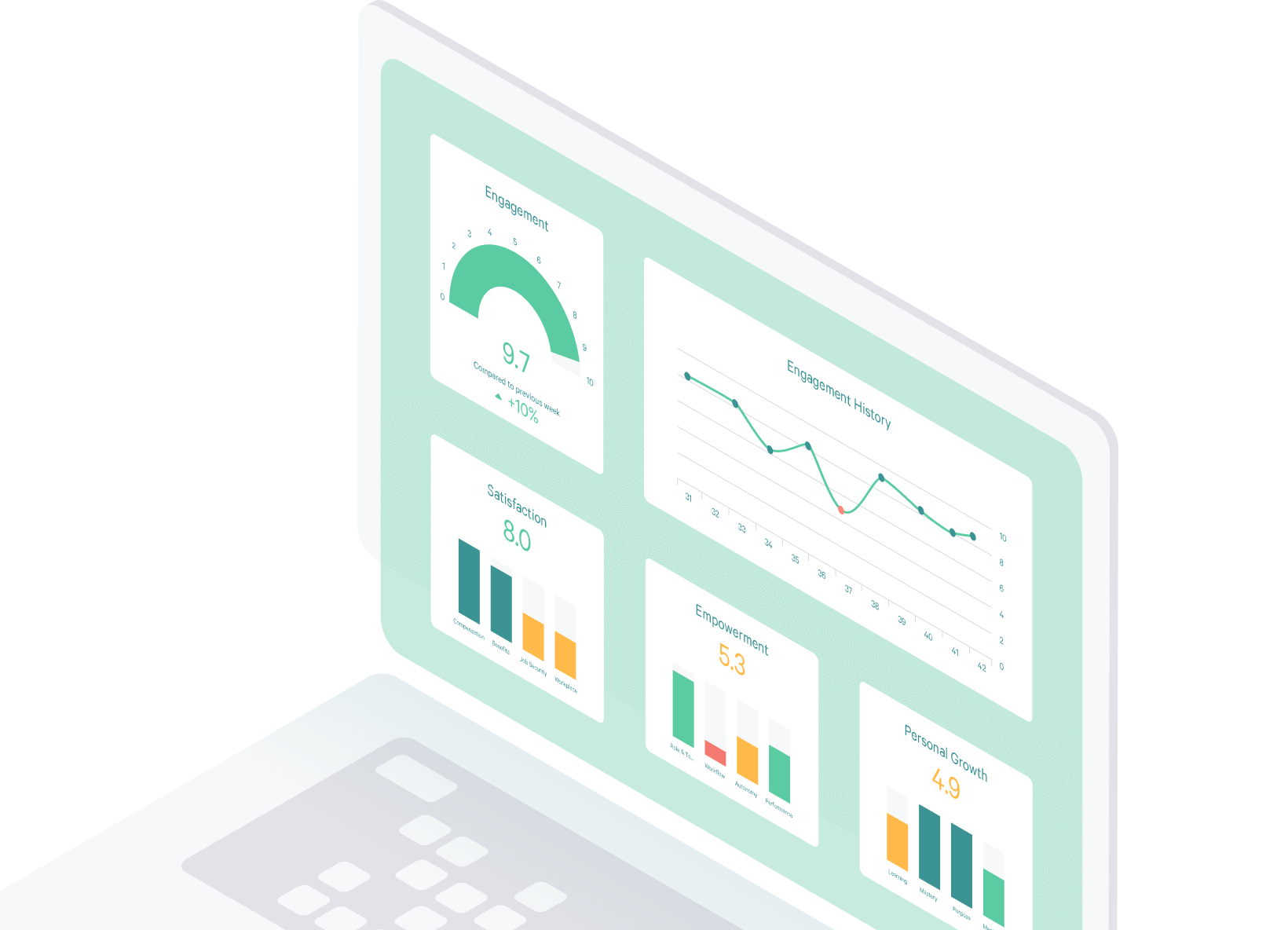 Grafik, die einen Laptop mit einem Umfrage-Dashboard zeigt"