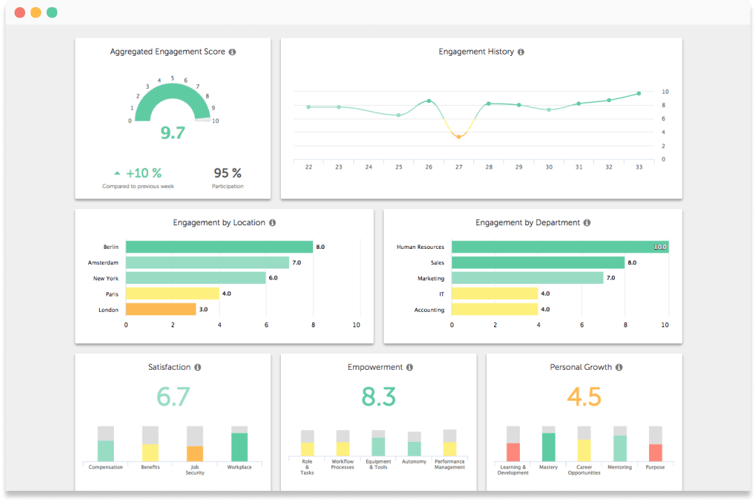 Grafik, die einen Laptop mit einem Umfrage-Dashboard zeigt